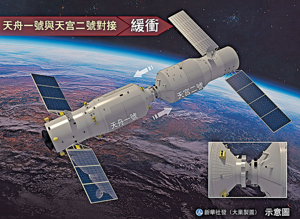 「天舟一号」货运飞船日前与「天宫二号」太空实验室成功对接(新华社