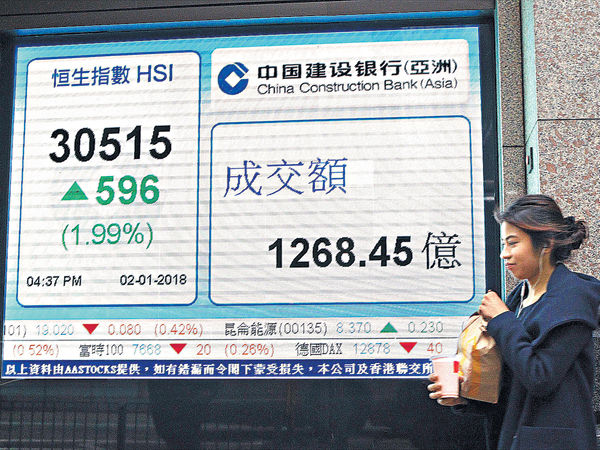 港股开门红 成交续冲高 港交所稳步上扬 - 晴报 - 财经/地产 - 财经头